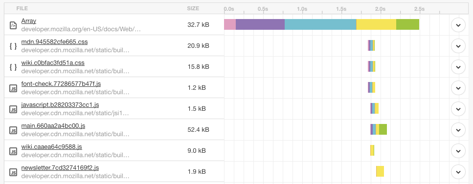 Waterfall showing DNS lookup for only first asset requested.